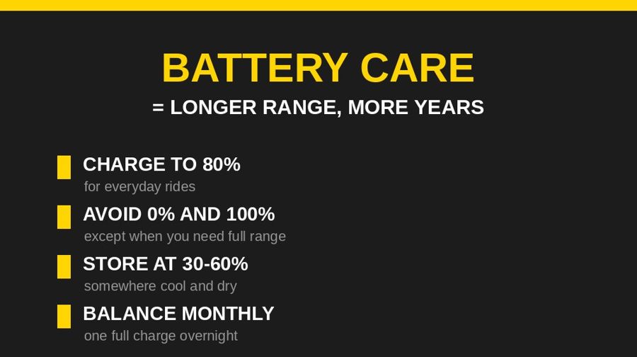 E-bike battery care guide: charge to 80 percent, avoid 0 and 100 percent, store at 30 to 60 percent, balance monthly