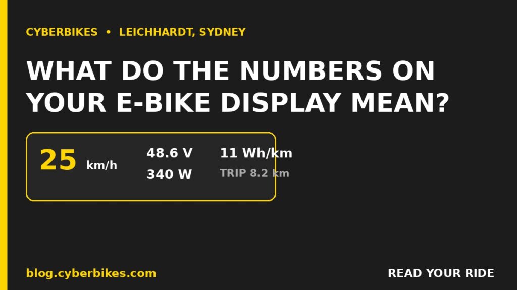 Cyberbikes graphic explaining what the numbers on an e-bike display mean: speed, volts, watts and Wh per km