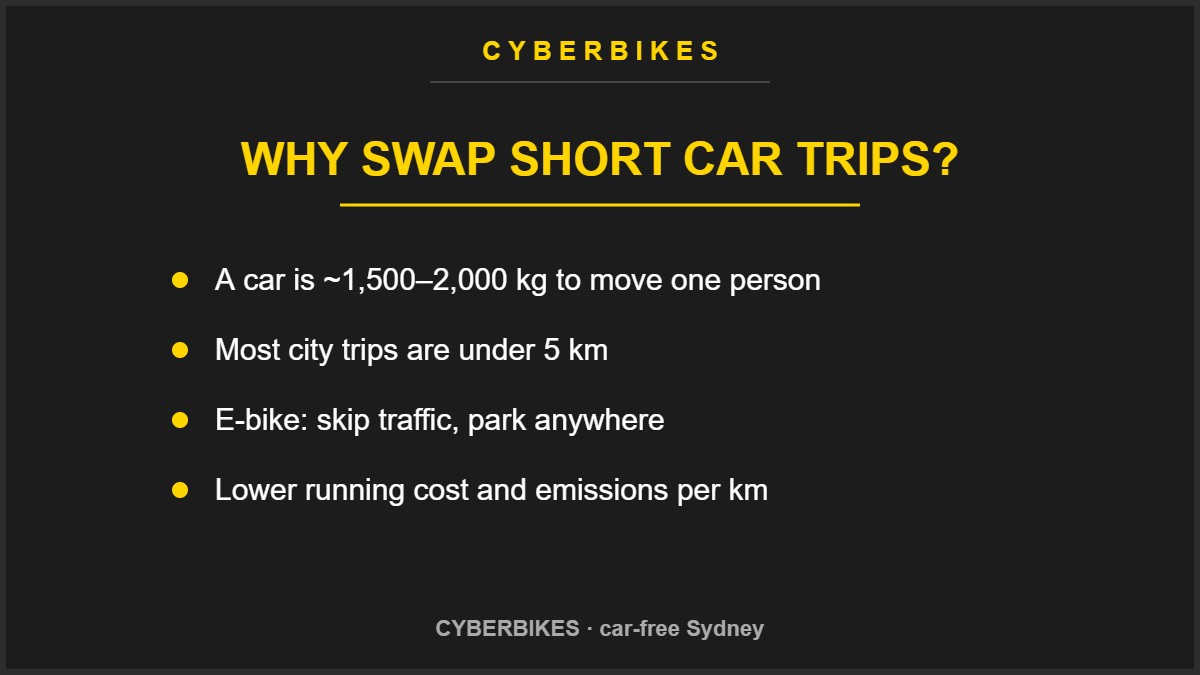 Reasons to swap short car trips for an e-bike in Sydney
