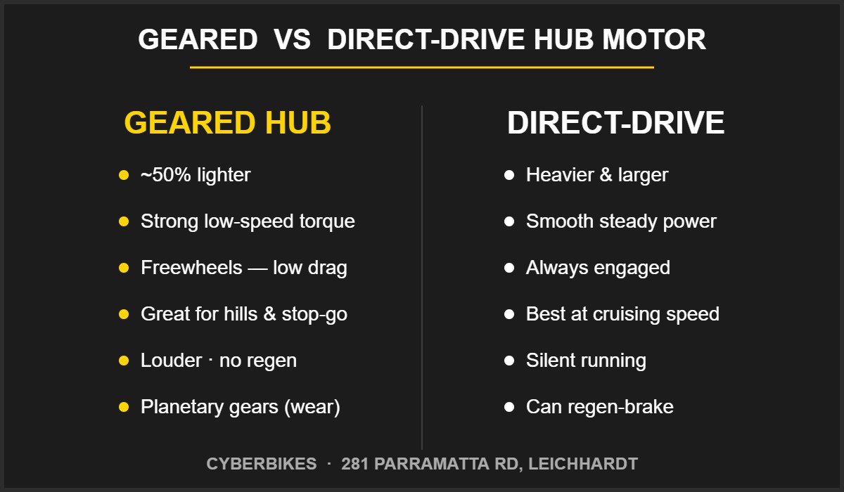 Comparison chart of geared hub motor vs direct-drive hub motor features for e-bikes