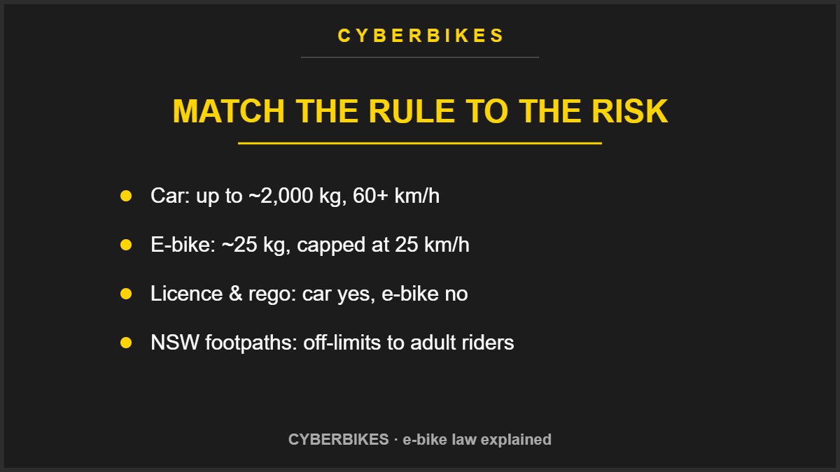 Comparison of car vs e-bike weight, speed and rules in NSW