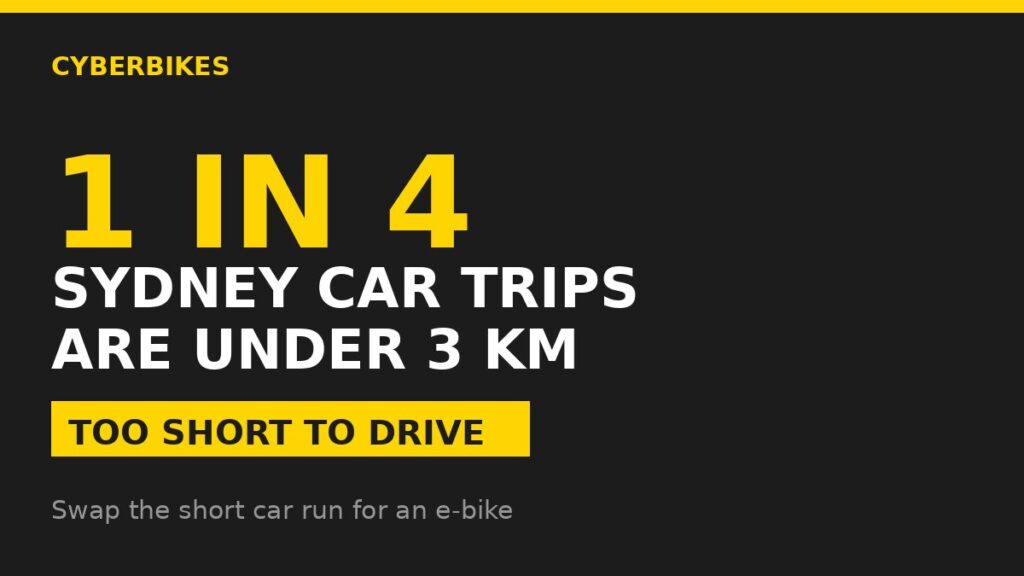 Infographic: 1 in 4 Sydney car trips are under 3 km - too short to drive, swap for an e-bike (Cyberbikes)
