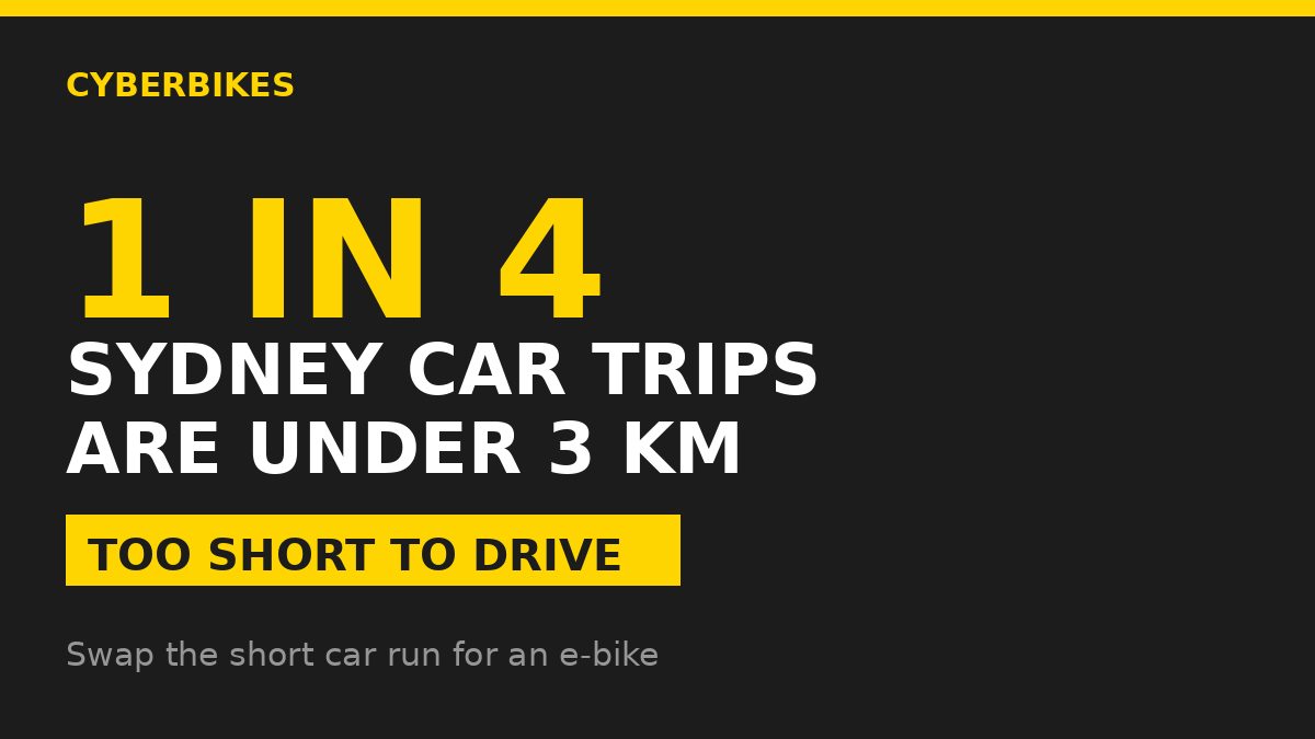 Infographic: 1 in 4 Sydney car trips are under 3 km - too short to drive, swap for an e-bike (Cyberbikes)