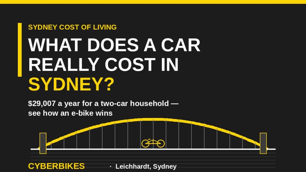 Cyberbikes Sydney Harbour Bridge graphic on the real cost of car ownership versus an e-bike