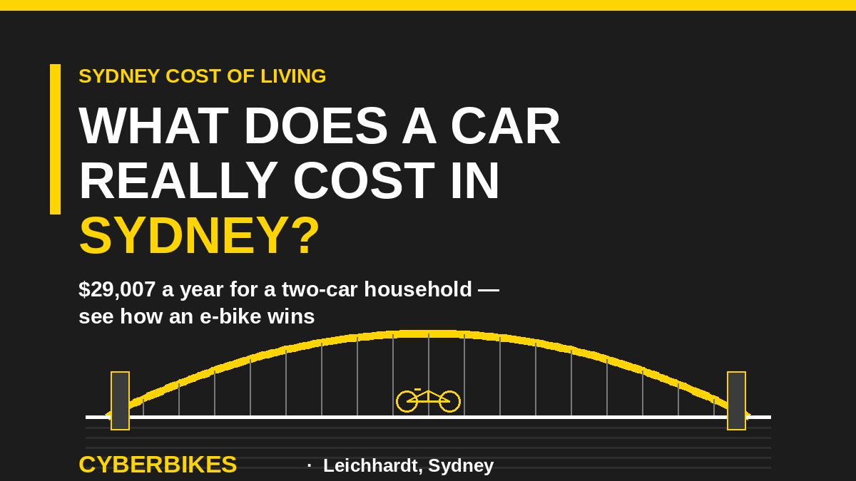 Cyberbikes Sydney Harbour Bridge graphic on the real cost of car ownership versus an e-bike