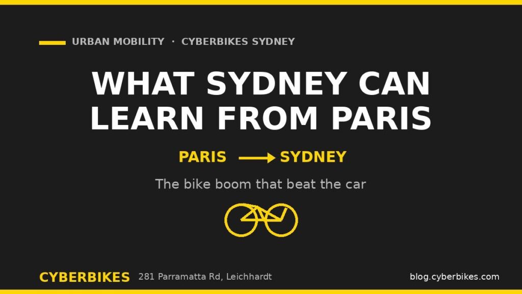 Cyberbikes brand banner: white bold text What Sydney Can Learn From Paris on charcoal with Cyber Yellow arrow from Paris to Sydney and a bicycle icon