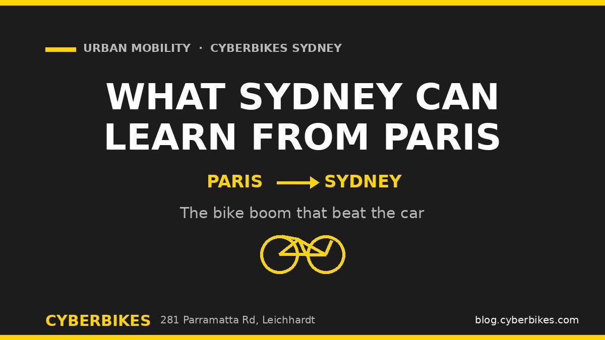 Cyberbikes brand banner: white bold text What Sydney Can Learn From Paris on charcoal with Cyber Yellow arrow from Paris to Sydney and a bicycle icon