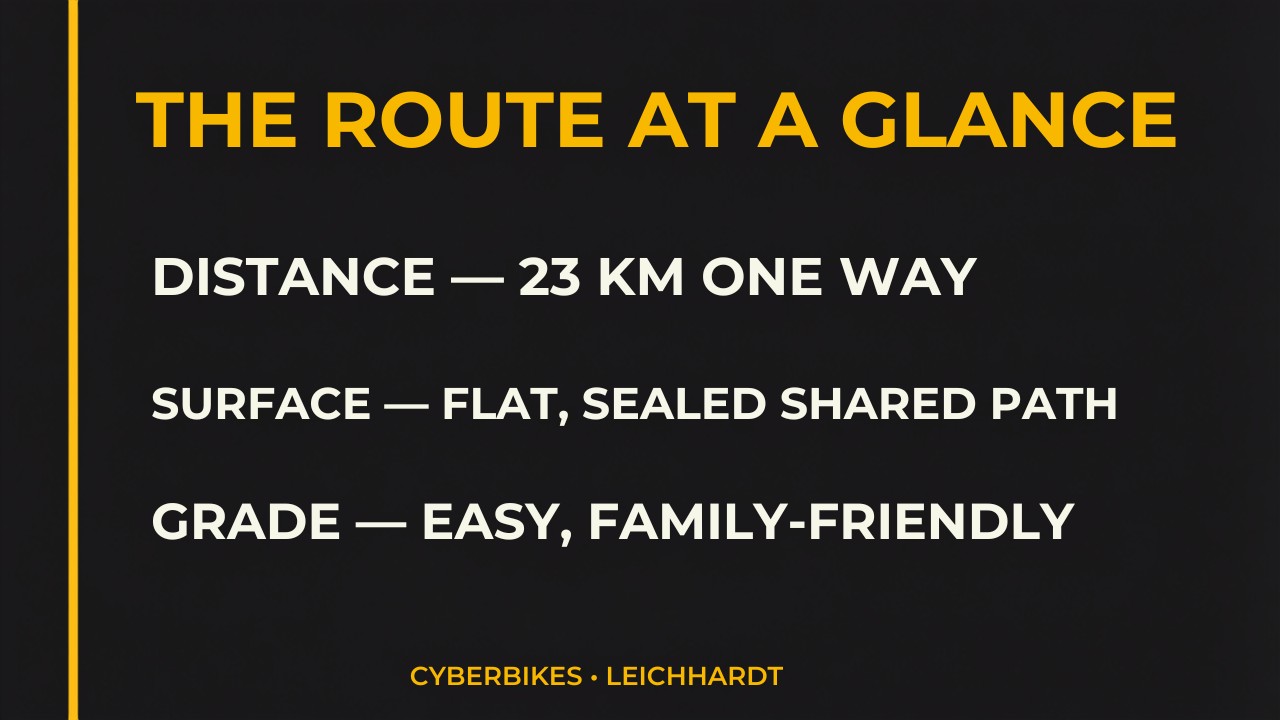 Route summary card: Cooks River Cycleway 23 km one way, flat sealed shared path, easy family-friendly e-bike ride