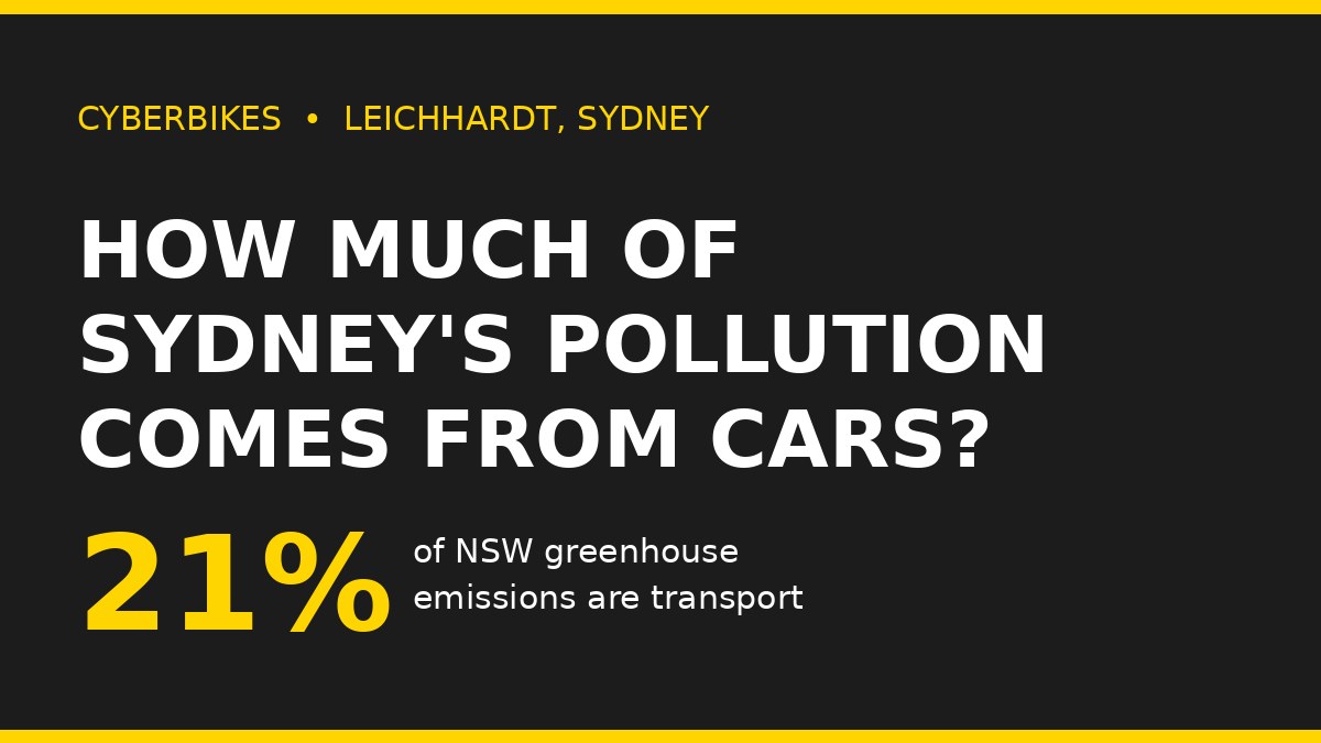 Charcoal and Cyber Yellow banner reading How much of Sydney pollution comes from cars, 21% of NSW greenhouse emissions are transport, Cyberbikes Leichhardt