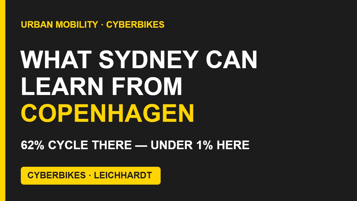 Cyberbikes brand graphic reading What Sydney Can Learn From Copenhagen, 62% cycle there under 1% here