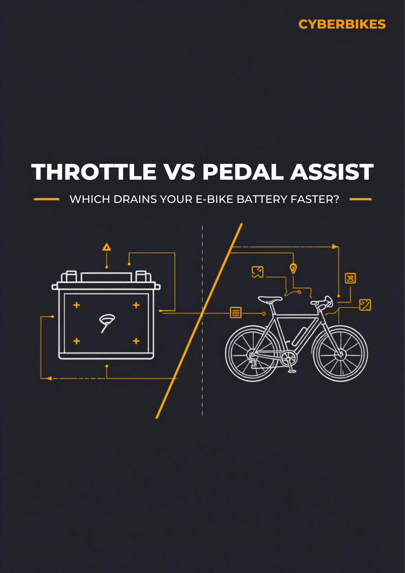Cyberbikes banner reading Throttle vs Pedal Assist, which drains your e-bike battery faster, with battery and e-bike line art