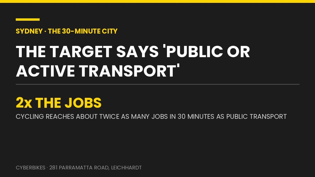 Sydney 30-minute city target: cycling reaches about twice as many jobs in 30 minutes as public transport