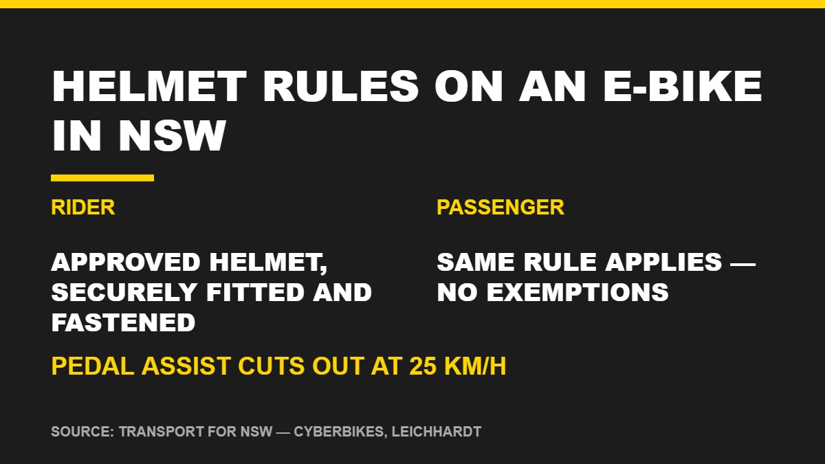 E-bike helmet rules in NSW for rider and passenger, with pedal assist cutting out at 25 km/h — Cyberbikes Leichhardt