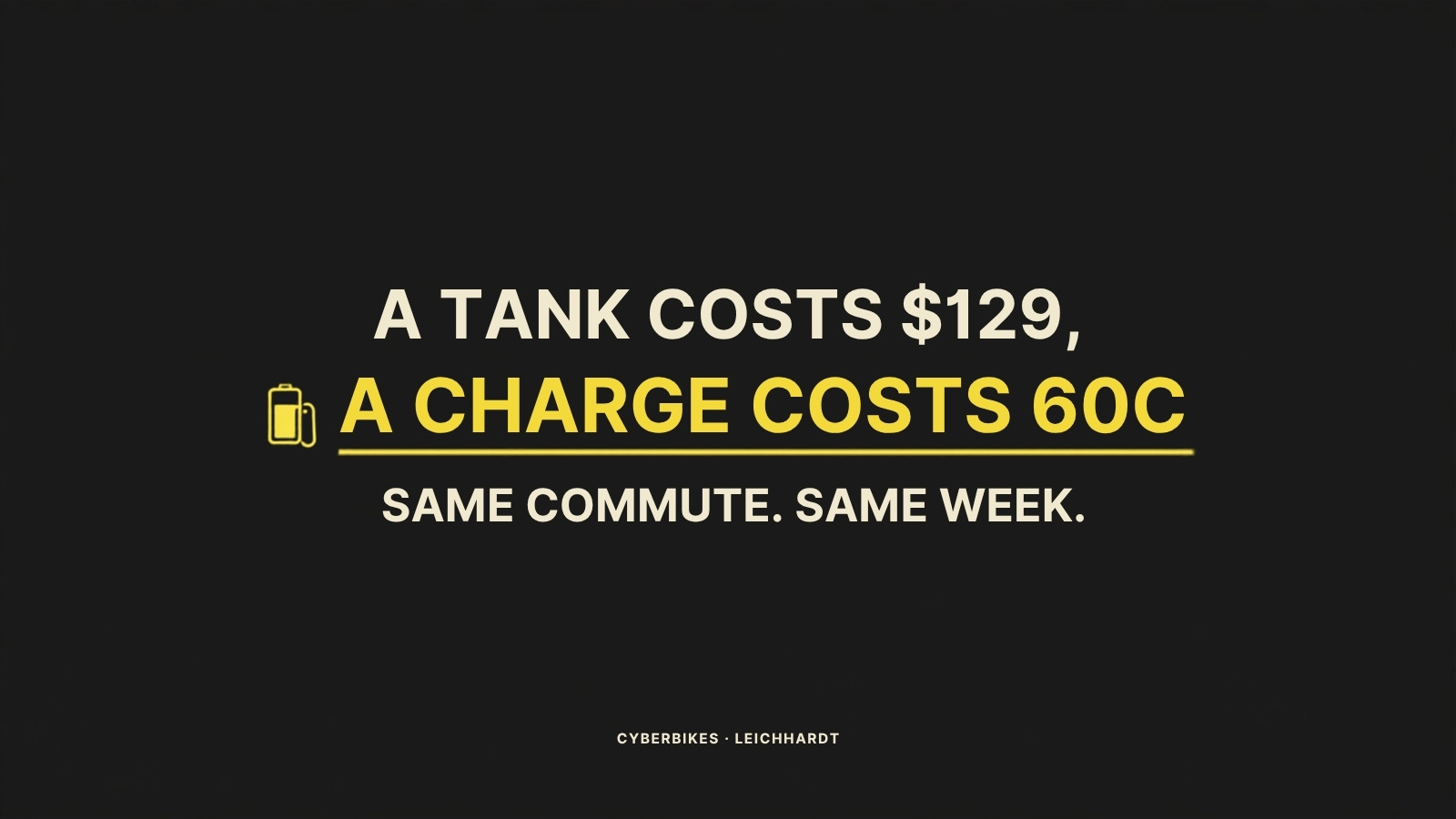 Cost comparison graphic: a 60-litre petrol tank costs $129 while a full 1,200Wh e-bike charge costs about 60 cents in Sydney