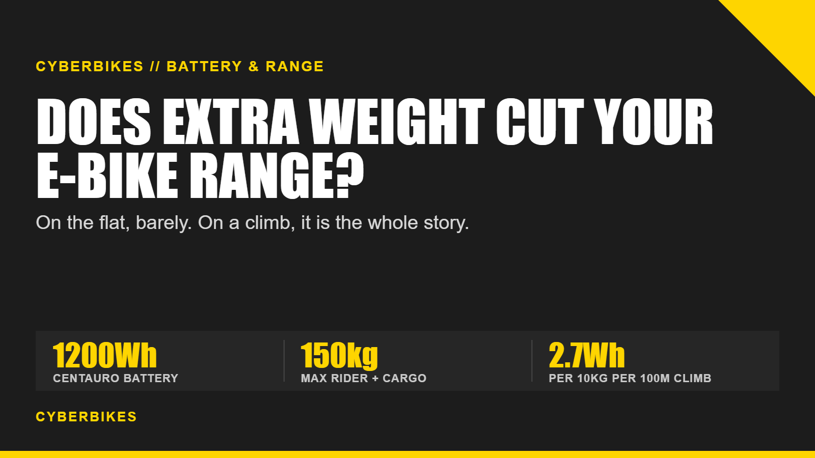 E-bike range and extra weight explainer showing a 1200Wh Centauro battery, 150kg maximum rider and cargo load and 2.7Wh cost per 10kg per 100m of climbing