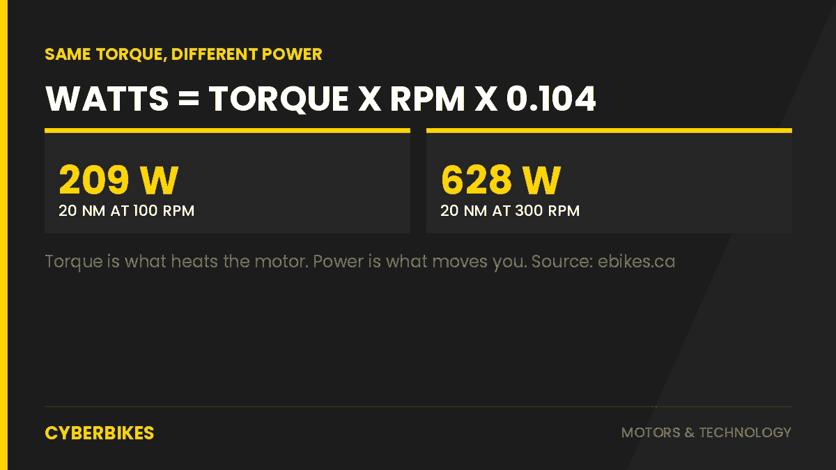 Chart showing watts equals torque times RPM times 0.104, with 20 Nm at 100 rpm giving 209 W and 20 Nm at 300 rpm giving 628 W