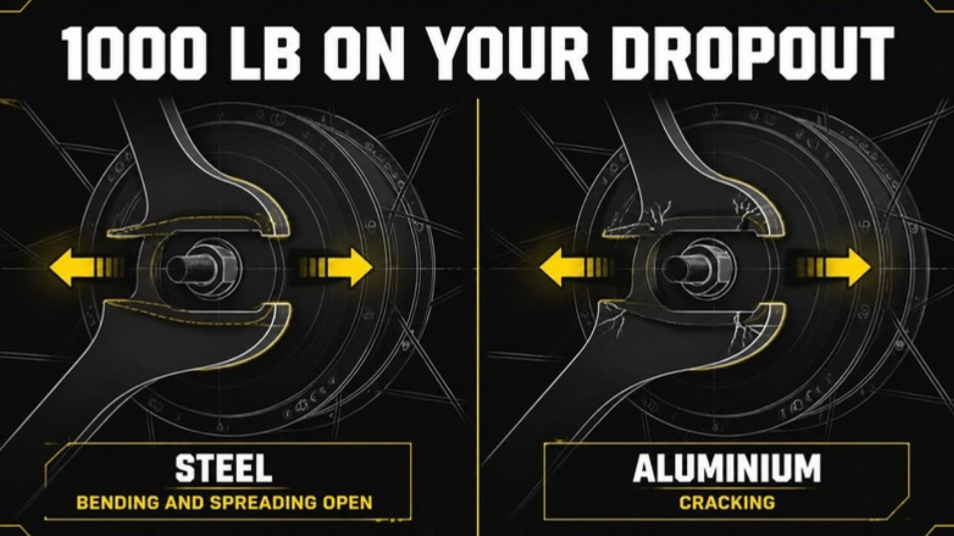 Diagram comparing a steel e-bike dropout spreading open and an aluminium dropout cracking under hub motor axle torque