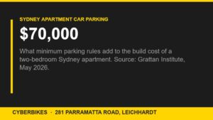 Cyberbikes graphic showing minimum parking rules add $70,000 to the build cost of a two-bedroom Sydney apartment