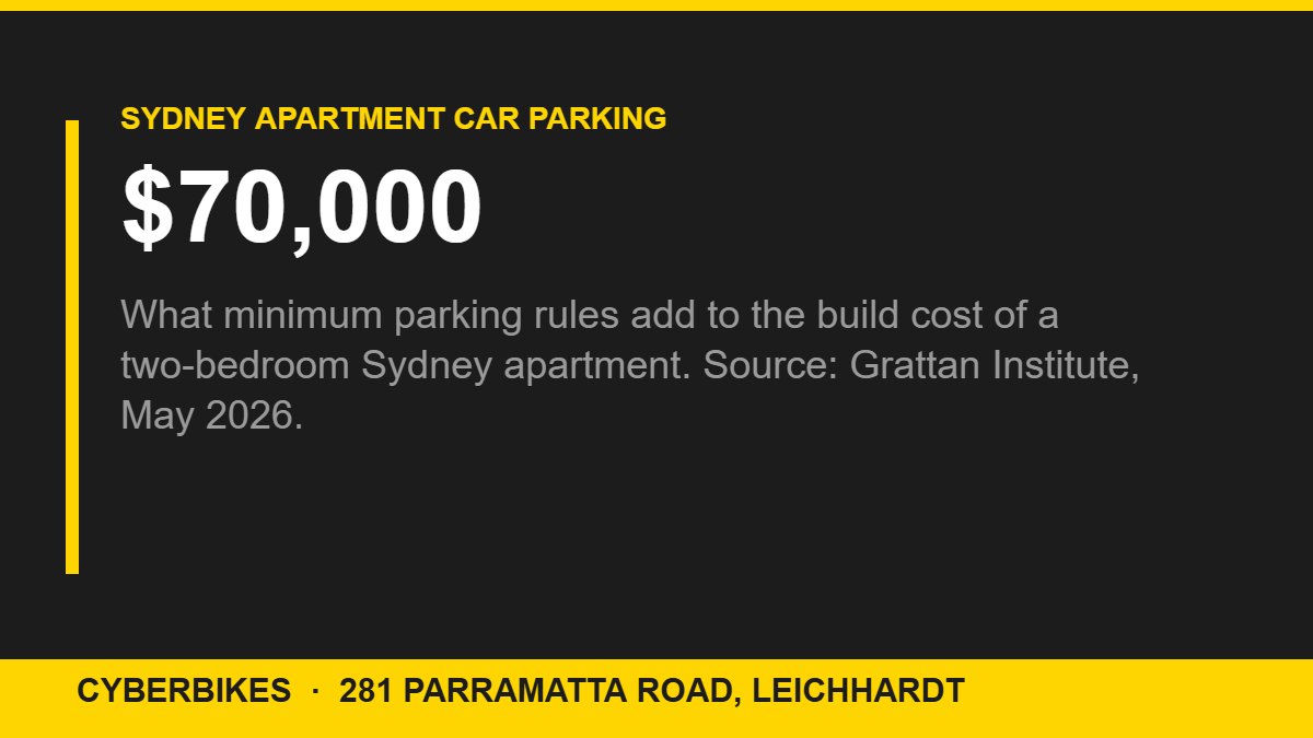 Cyberbikes graphic showing minimum parking rules add $70,000 to the build cost of a two-bedroom Sydney apartment