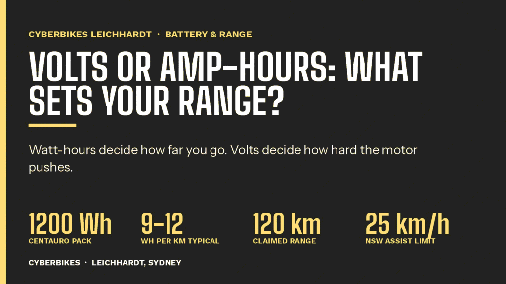 Volts or amp-hours: what sets your e-bike range — Cyberbikes Leichhardt battery and range explainer