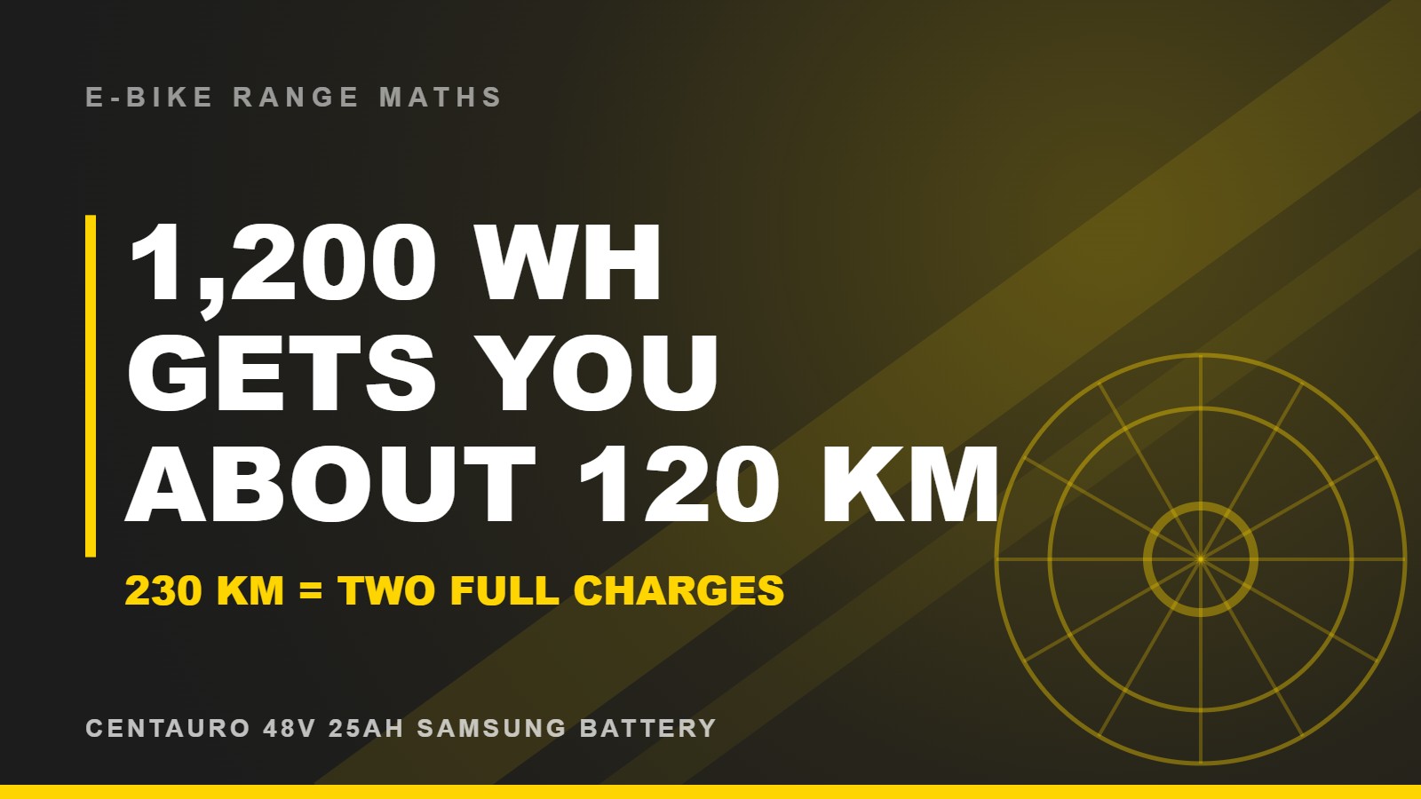 E-bike battery range maths: a 1,200 Wh Centauro battery covers up to 120 km, so the 230 km Greater Sydney Bike Trail needs two full charges