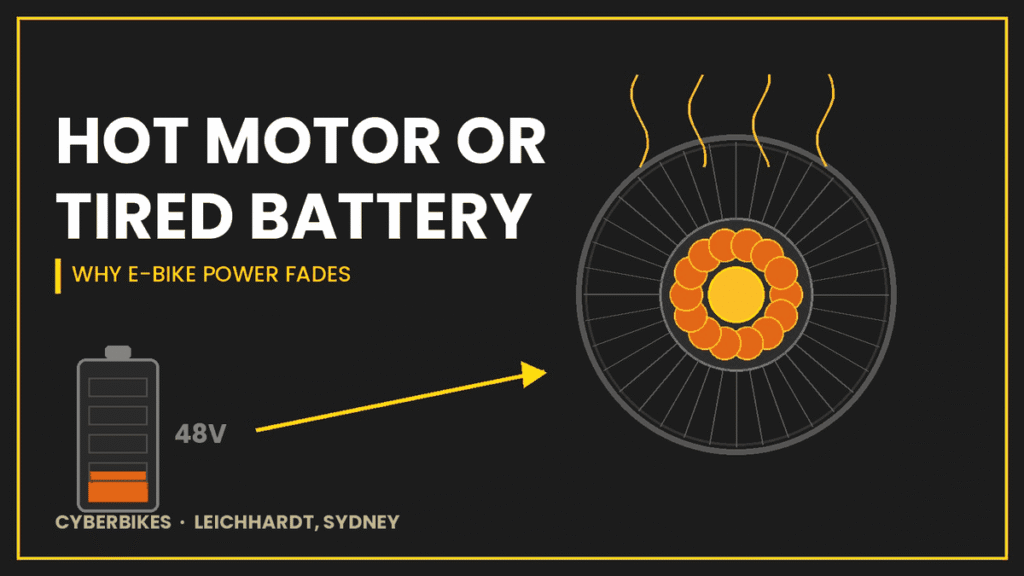 Diagram contrasting a hot e-bike hub motor with a sagging 48V battery, explaining why e-bike power fades