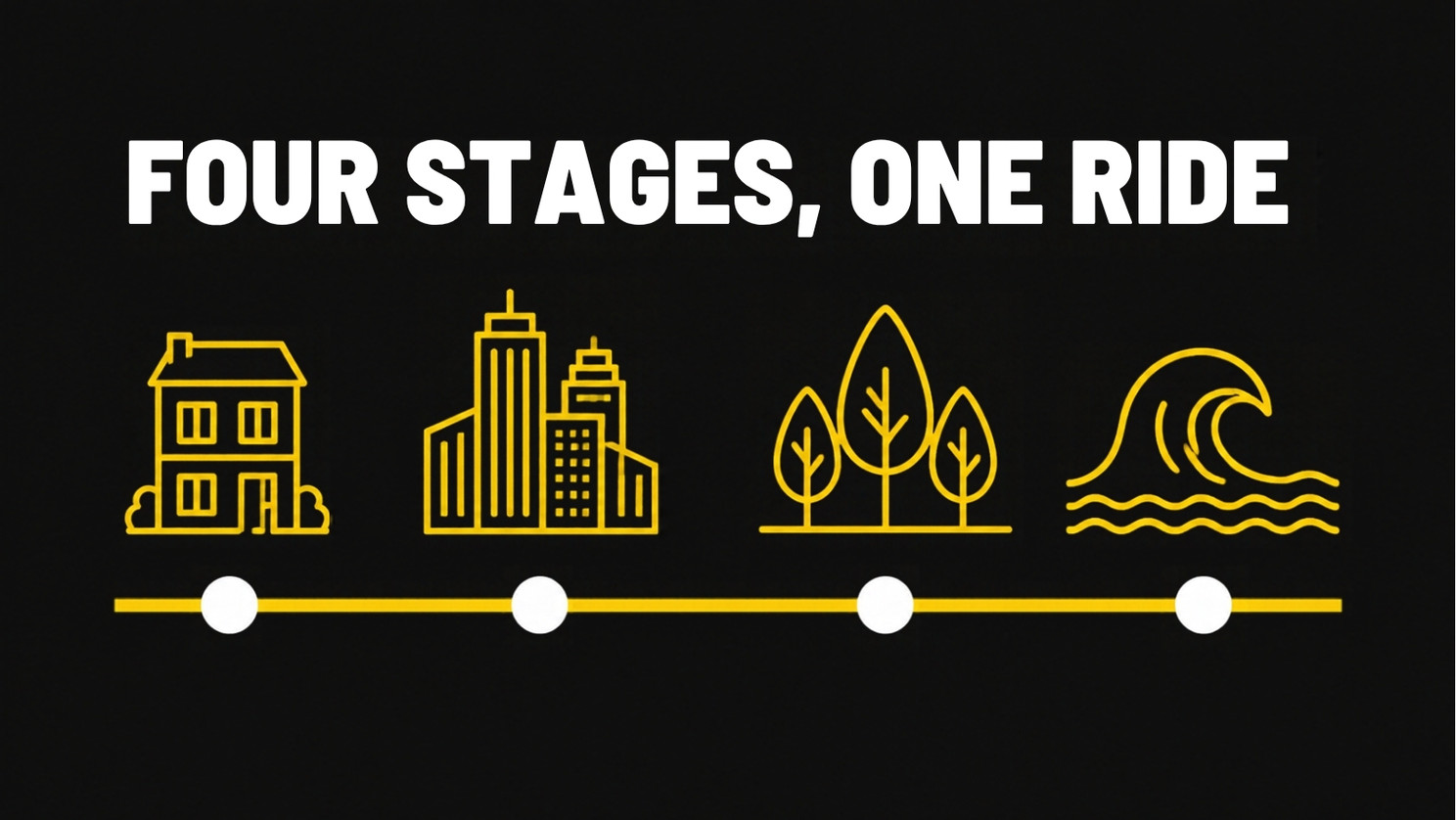 Diagram of the four stages of the e-bike ride from Sydney's Inner West to Bondi Beach